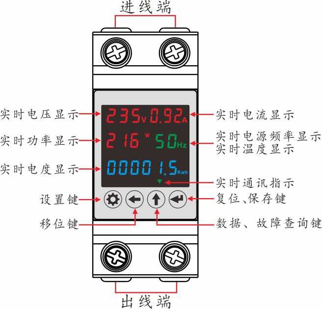 面板说明.jpg