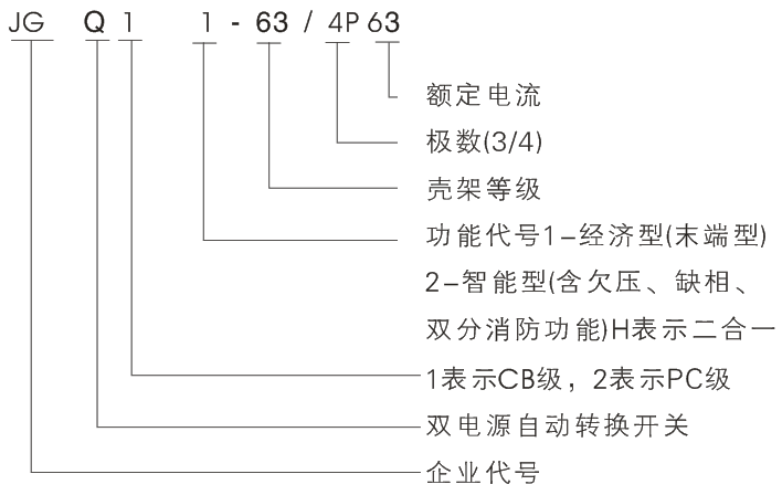 型号.png