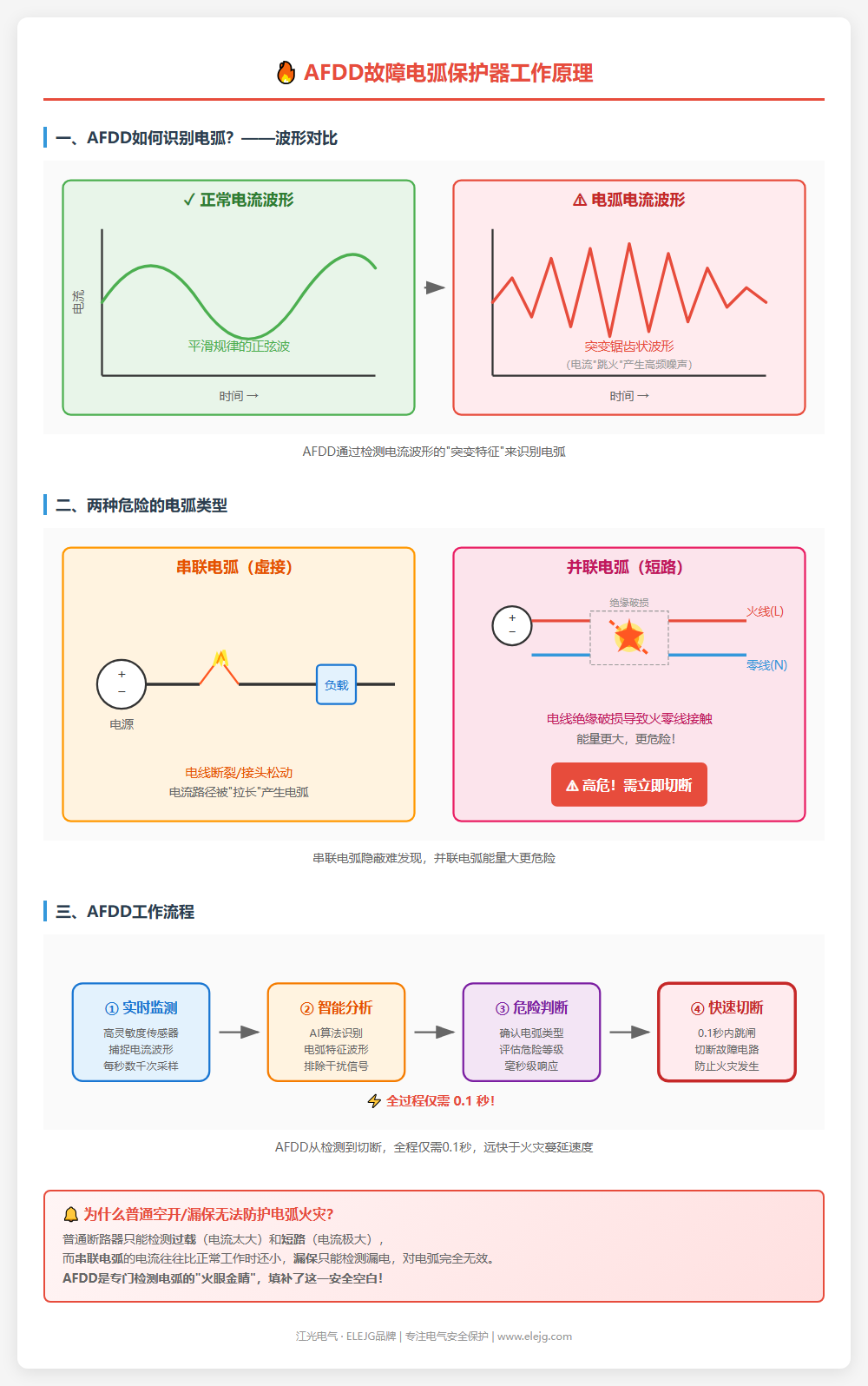 1776155766136207.png 配图_AFDD电弧原理示意图.png